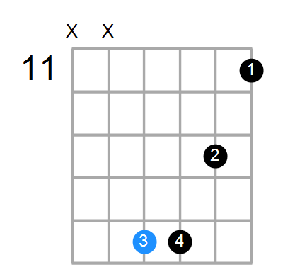 F7sus4 Chord